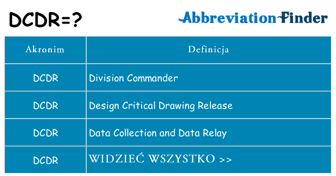 Co dcdr oznaczać