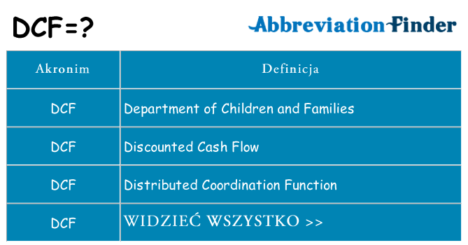 Co dcf oznaczać