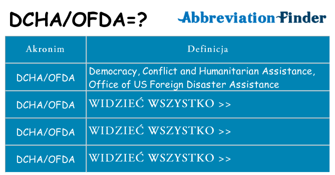 Co dchaofda oznaczać