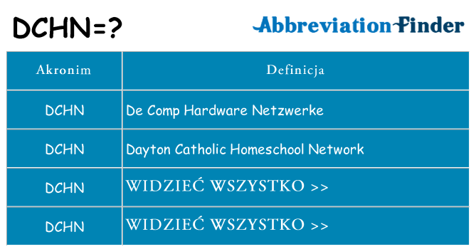 Co dchn oznaczać