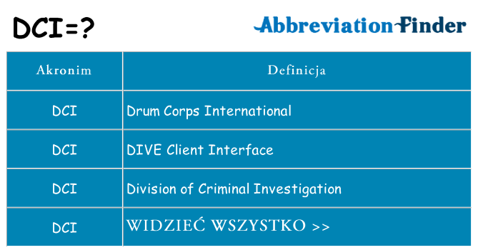 Co dci oznaczać