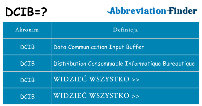 Co dcib oznaczać