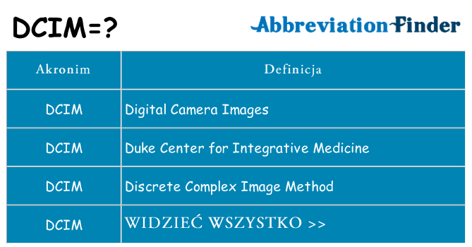 Co dcim oznaczać