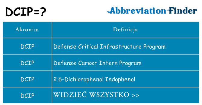 Co dcip oznaczać