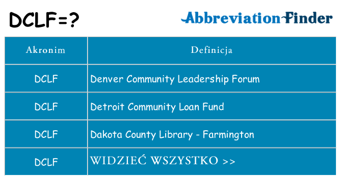 Co dclf oznaczać