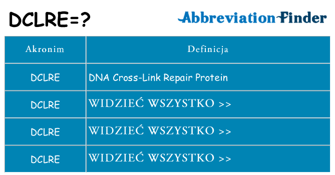 Co dclre oznaczać