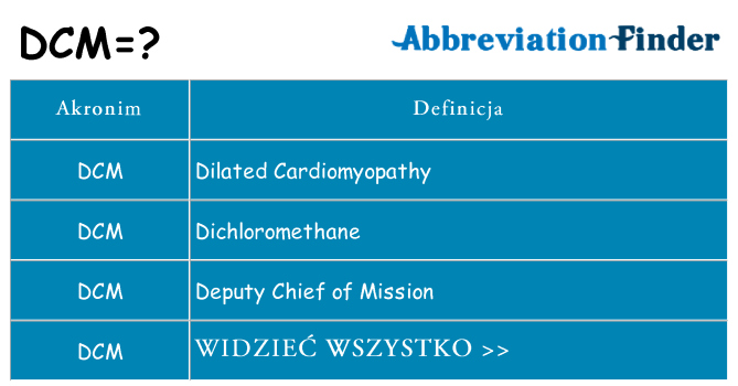 Co dcm oznaczać