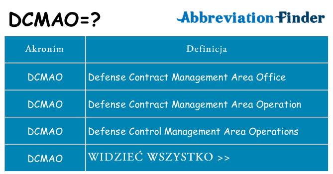 Co dcmao oznaczać