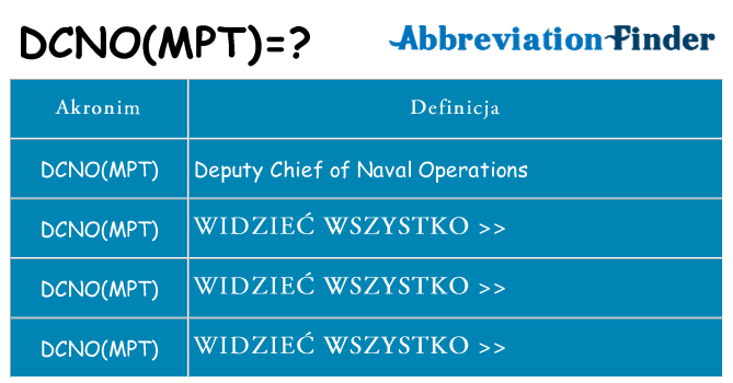 Co dcnompt oznaczać