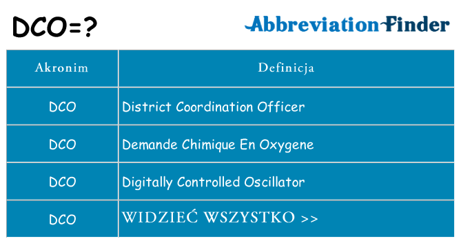 Co dco oznaczać
