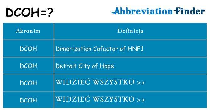 Co dcoh oznaczać