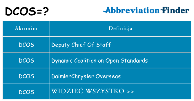 Co dcos oznaczać