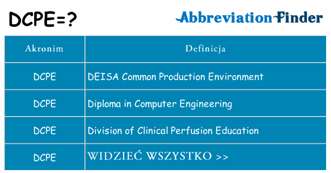 Co dcpe oznaczać