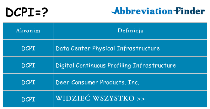 Co dcpi oznaczać