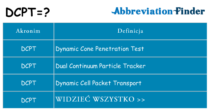 Co dcpt oznaczać
