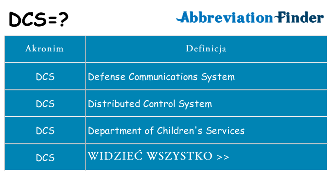 Co dcs oznaczać