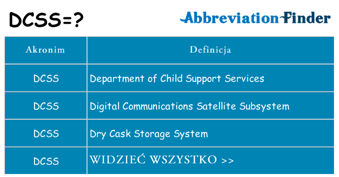 Co dcss oznaczać