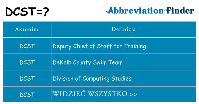 Co dcst oznaczać
