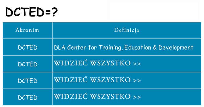 Co dcted oznaczać