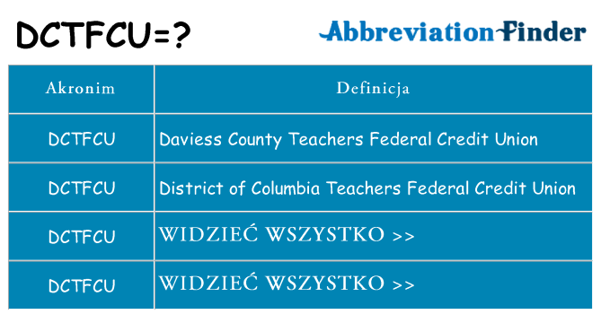 Co dctfcu oznaczać