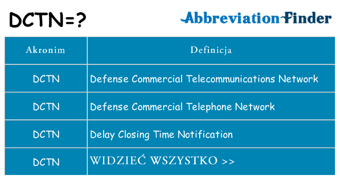 Co dctn oznaczać