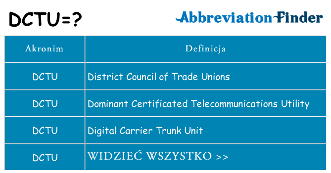 Co dctu oznaczać