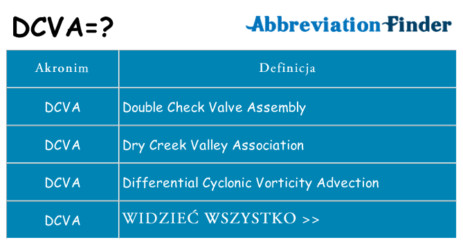 Co dcva oznaczać