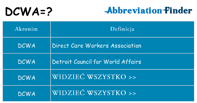 Co dcwa oznaczać