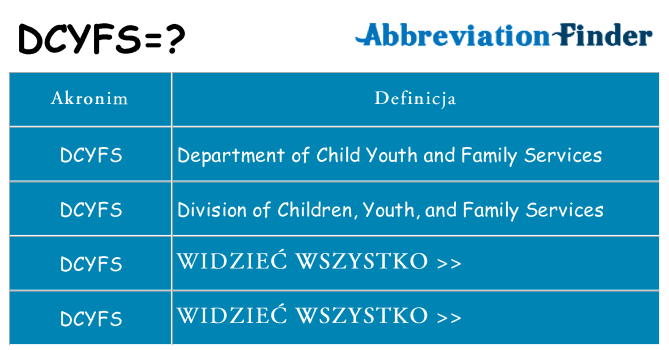 Co dcyfs oznaczać
