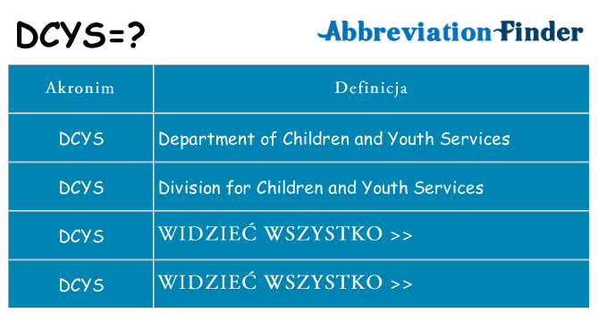 Co dcys oznaczać