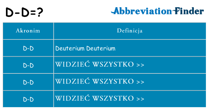 Co d-d oznaczać