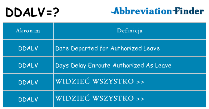 Co ddalv oznaczać