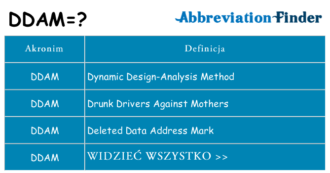 Co ddam oznaczać