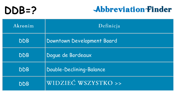 Co ddb oznaczać