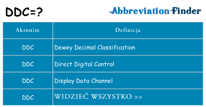 Co ddc oznaczać