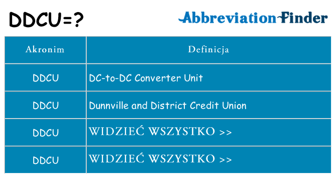 Co ddcu oznaczać