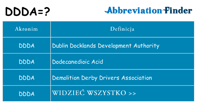 Co ddda oznaczać