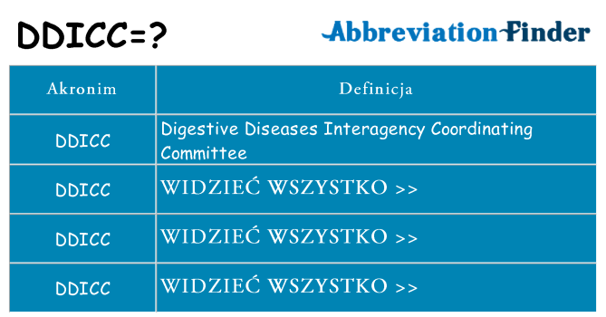 Co ddicc oznaczać