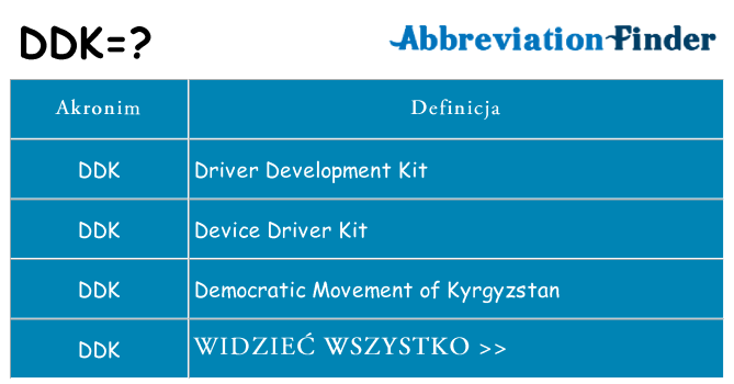 Co ddk oznaczać