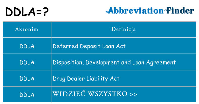 Co ddla oznaczać