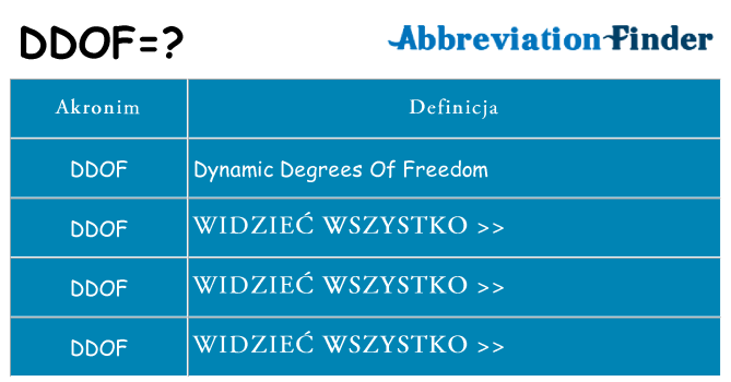 Co ddof oznaczać