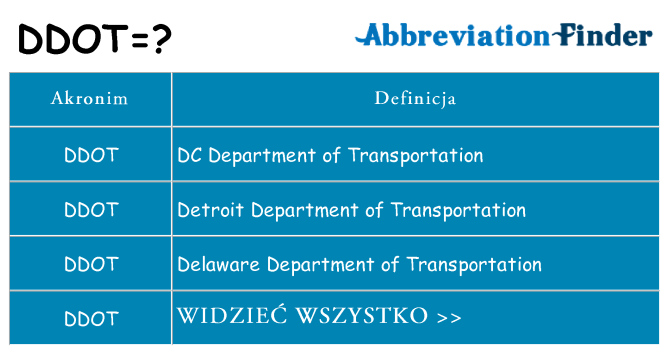 Co ddot oznaczać