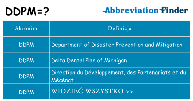 Co ddpm oznaczać