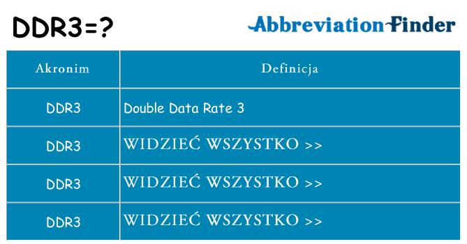 Co ddr3 oznaczać
