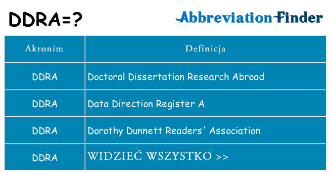 Co ddra oznaczać