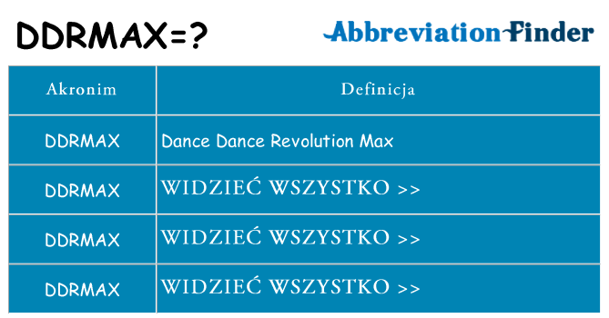 Co ddrmax oznaczać
