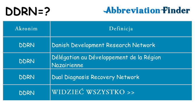 Co ddrn oznaczać
