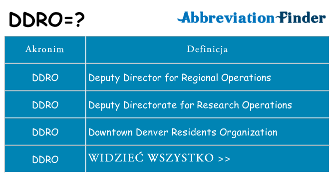 Co ddro oznaczać