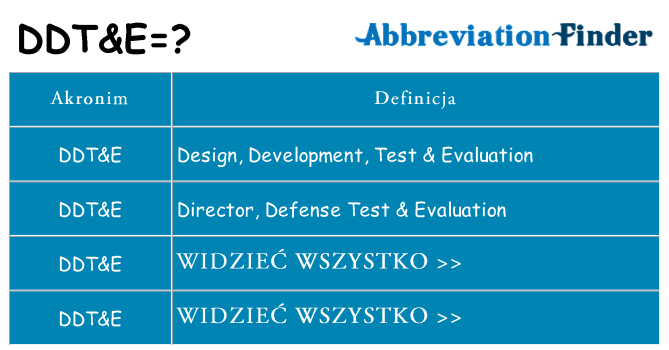 Co ddte oznaczać