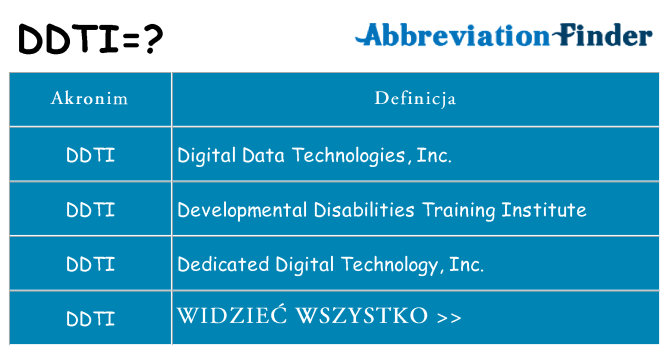 Co ddti oznaczać